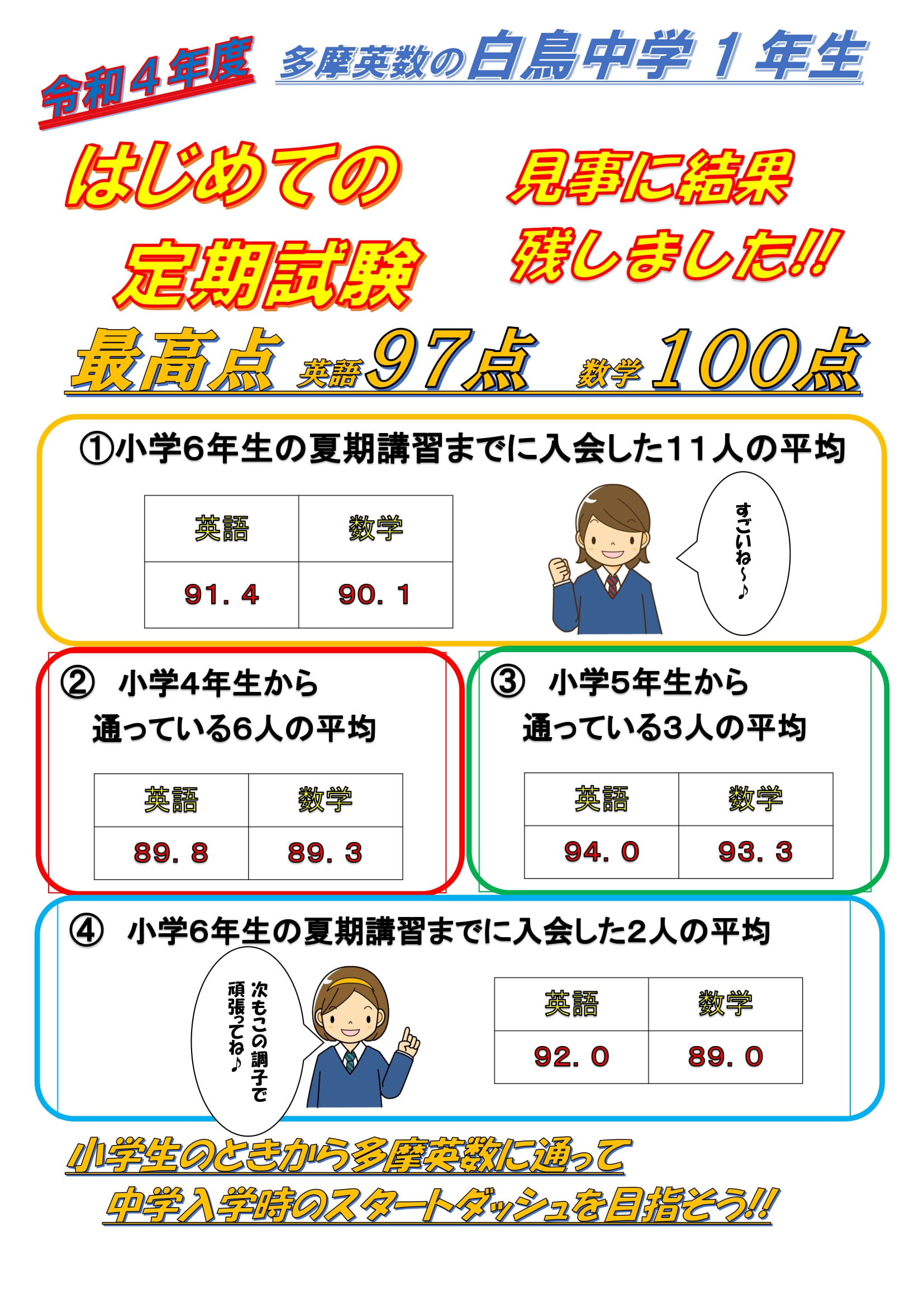 令和４年度 白鳥中１ 前期中間テスト結果 多摩英数進学教室 栗平校